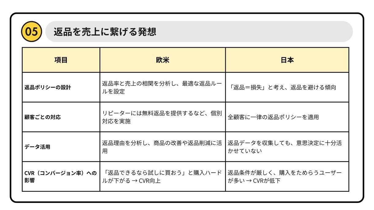 ECサイトのデータ分析代行を承ります データには宝が眠っています。売上の法則を導きます イメージ6