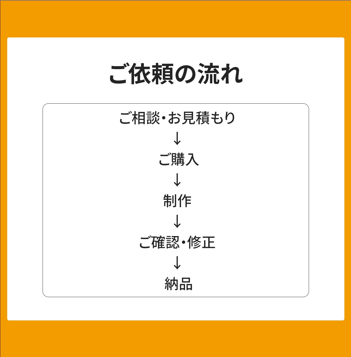 粗い画像やロゴを丁寧にトレースいたします 【修正無制限】印刷にも使える高品質なAIデータへ変換！ イメージ7