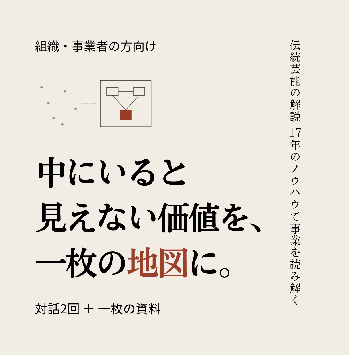 事業の全体像と強みを、外に伝わる一枚の地図にします 中にいると見えない価値を、対話2回で読み解く。 イメージ1