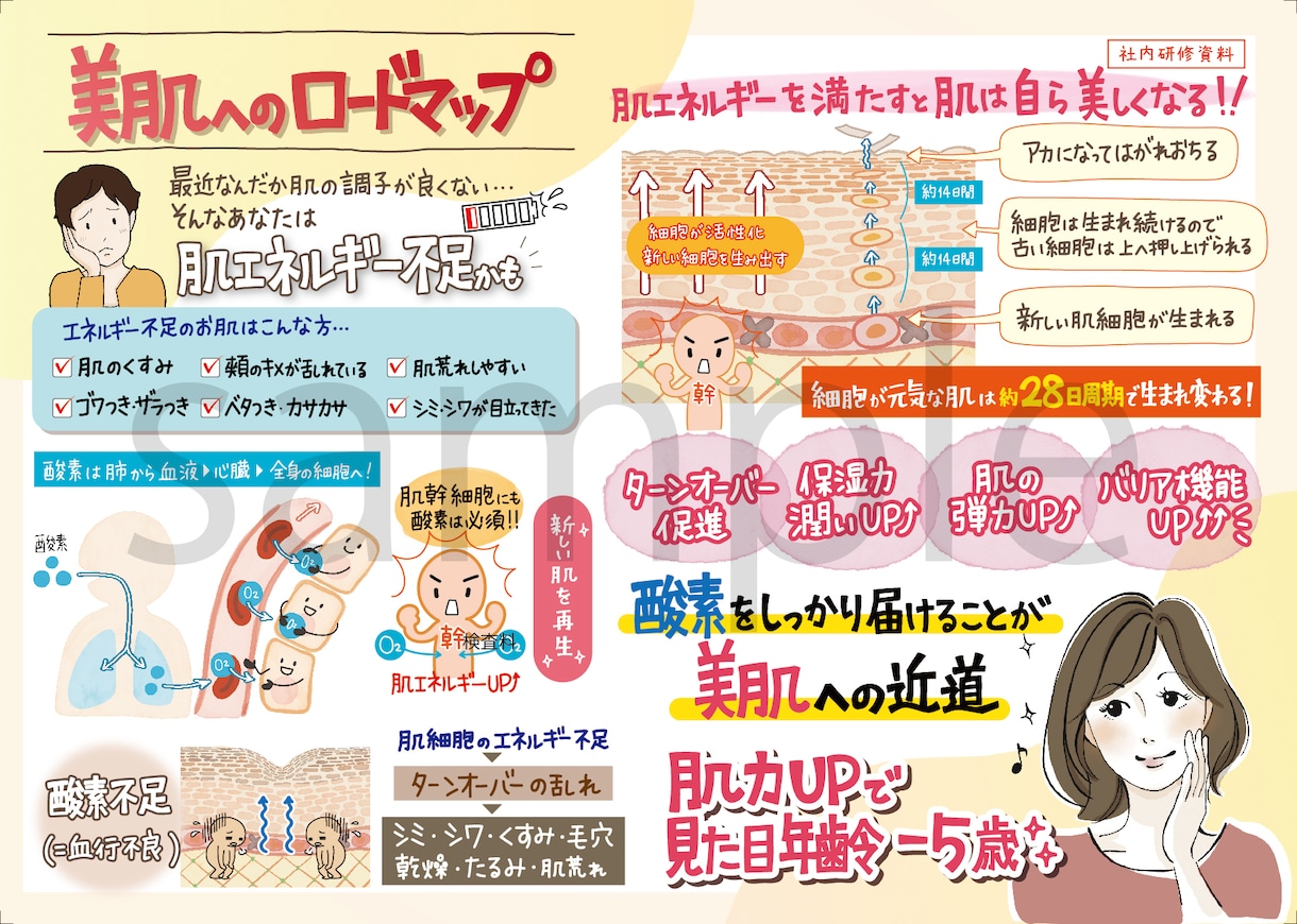 目を引く！売り上げにつながる手書きPOP作成します やはり手書きの味がいい方！お手伝いします‼︎ イメージ6