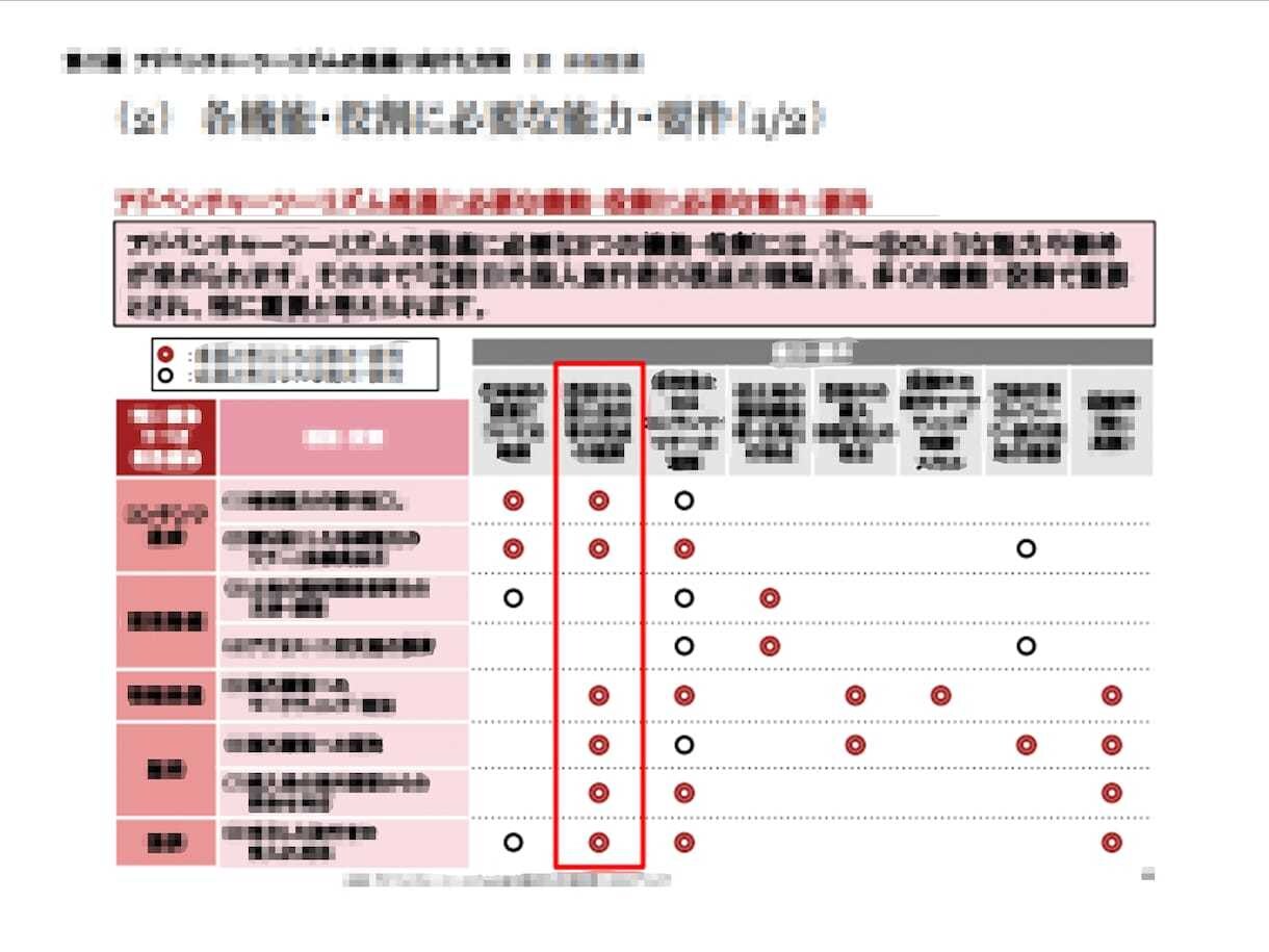 外資戦略コンサルが事業計画を策定します 事業計画・事業戦略の作成をゼロからサポートします イメージ6