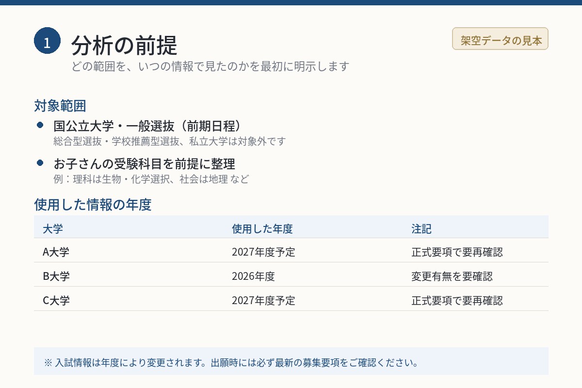 その志望校、得意科目は何点分か整理します 娘のために作った配点比較表、あなたのお子さんにも作ります イメージ3