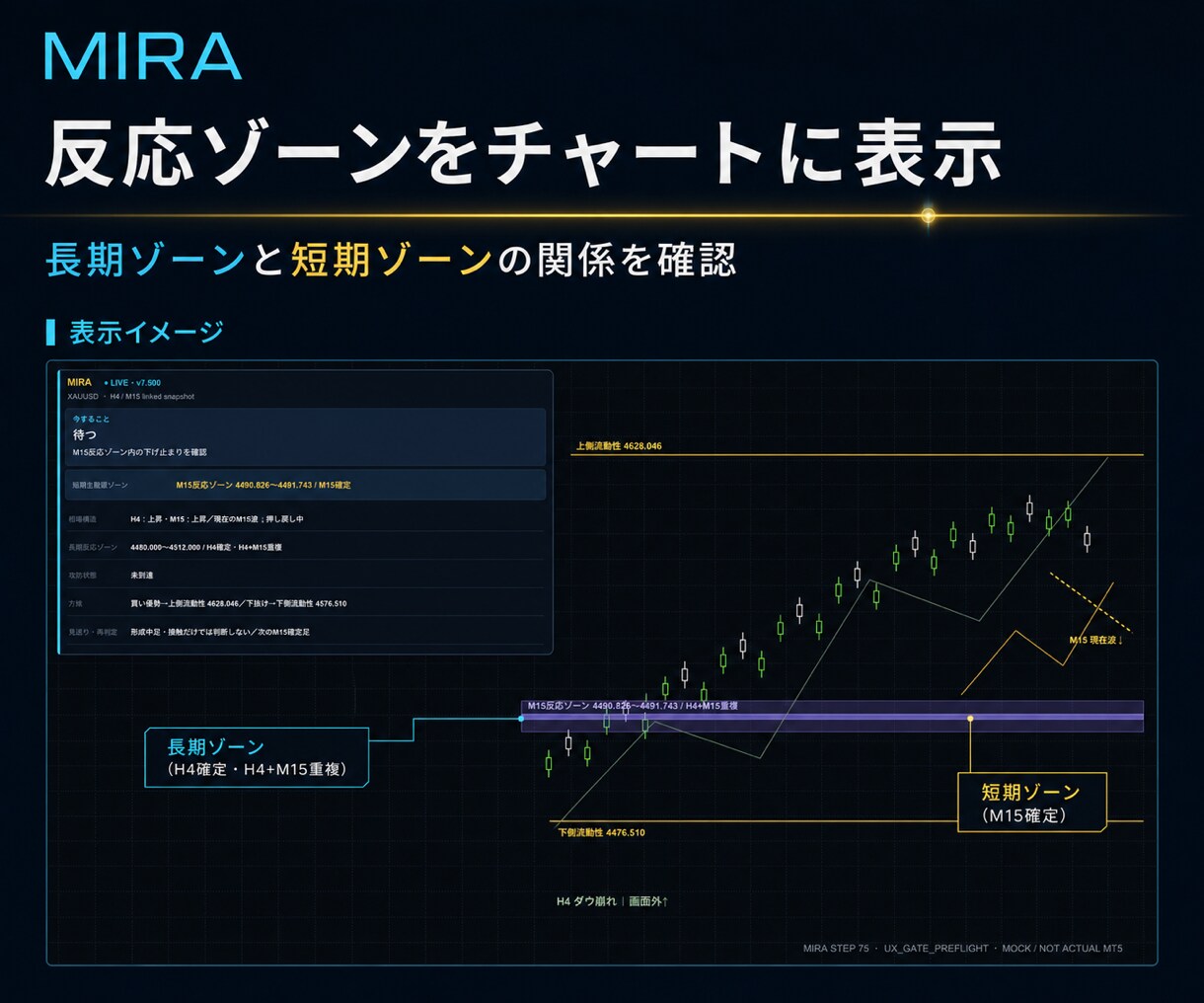 相場分析を楽に、狙うべき価格を見える化します 環境認識が苦手でもMIRAで待つ価格と確認手順がわかる イメージ6