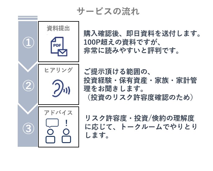 30代女性でもできた！Fire達成した方法教えます 新NISA対応！投資と倹約でお金から自由になりましょう♪♪♪ イメージ4