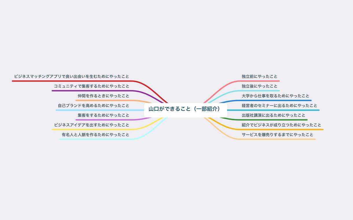 独立・起業で上手くいくためのアドバイスします 独立・起業0年〜3年目で困っている方向け！ イメージ1