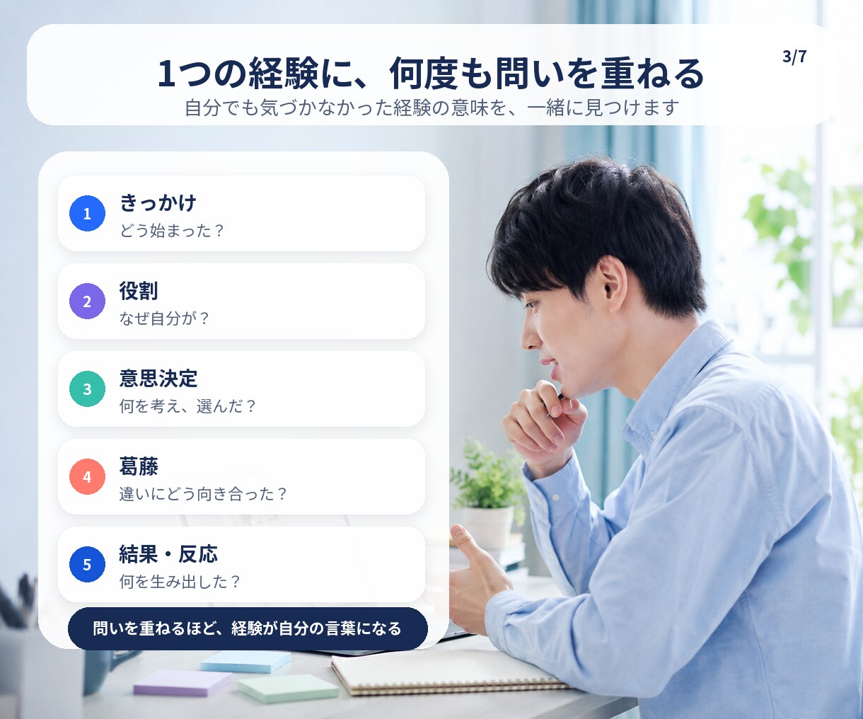 就活生向け｜徹底深掘り自己分析セッションします 「その経験、面接官に説明できますか?」|採用実績15年以上 イメージ3