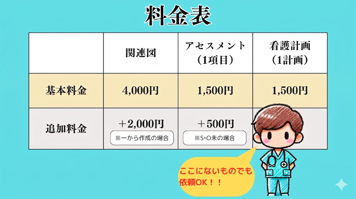 看護学生の関連図作成をサクッとサポートします アセスメントなど、その他のサポートも可能です イメージ2