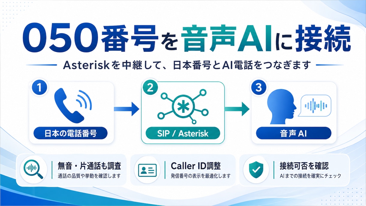 日本の電話番号で使えるAI電話を構築します RetellAIと050番号を接続し、電話対応を自動化します イメージ2