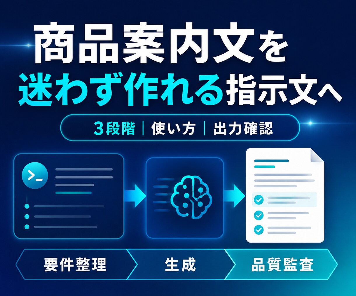 商品案内文向け3段階AIプロンプトを設計します 使い方・変数・出力例まで、迷わず使える形で納品 イメージ1