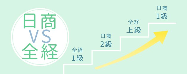 全経簿記を極めたい方のチャレンジ歓迎します 簿記能力検定（全経）上級の取得のお手伝いします！ イメージ1