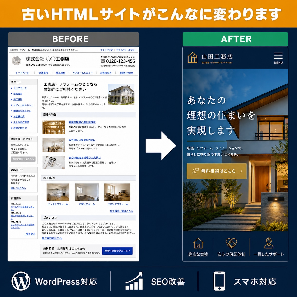 古いHTMLサイトをWordPressに移行します WordPressに移行して自分で育てられるサイトに変えます イメージ1
