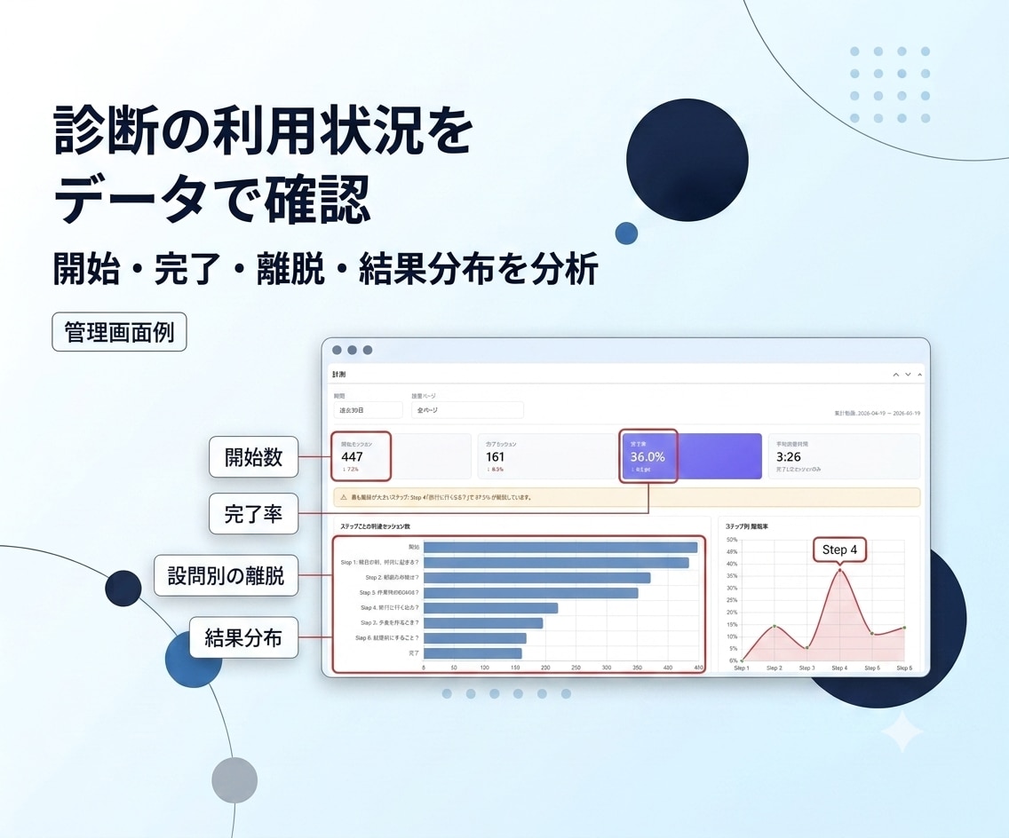 WordPressに診断シミュレーターを導入します 質問・条件分岐・結果ページを自分で編集できる診断機能 イメージ6