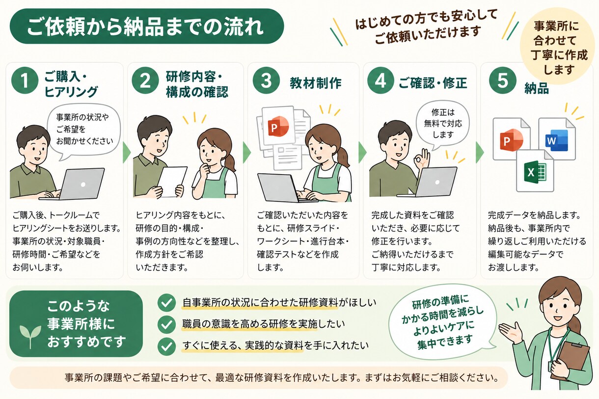 介護の虐待防止研修資料を事業所別に作成します 60分研修一式｜スライド・ワーク・進行台本までまとめて制作 イメージ4