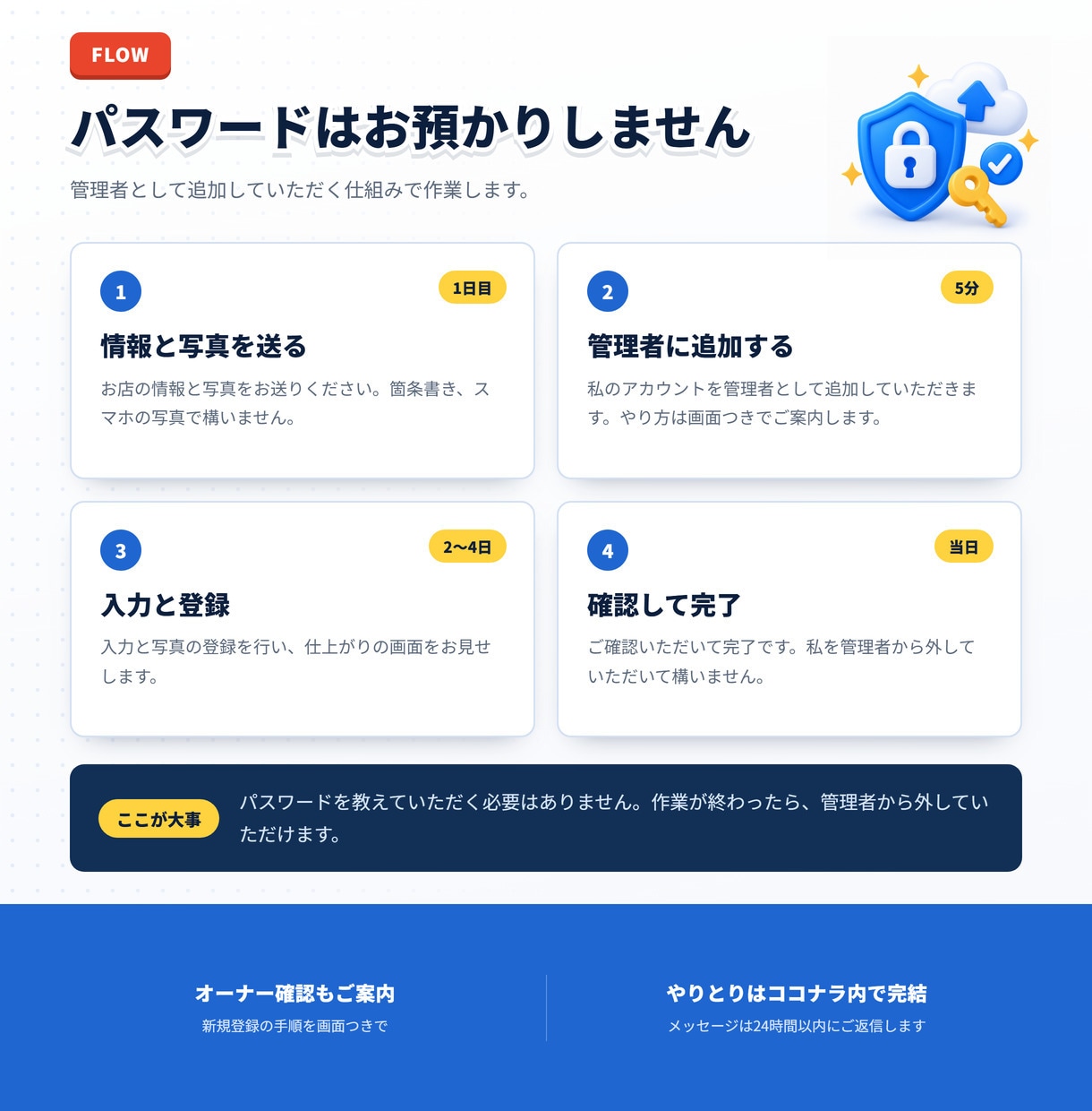 Googleビジネスプロフィールを設定します Googleマップに出るお店の情報を、写真つきで整えます イメージ3