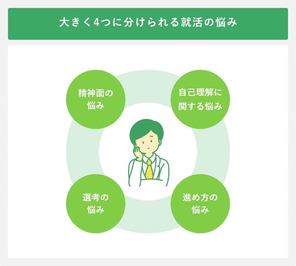 見守るから一緒に考えるへ。サポートします 子どもとの接し方、最新の就活事情などを分かりやすくアドバイス イメージ2