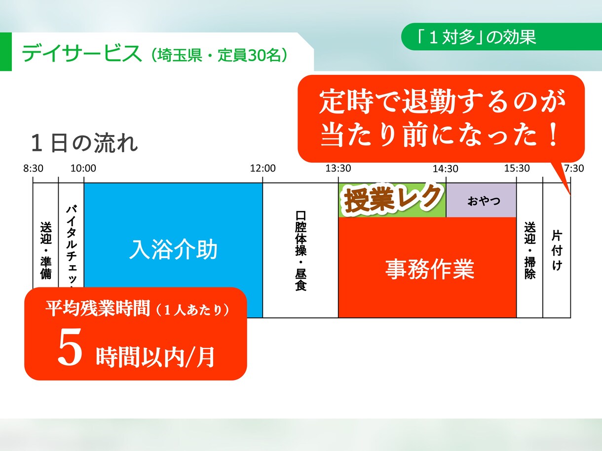 目からウロコ！分かりやすいプレゼン資料を作ります 報道ディレクターがつくるパワポ資料。構成からご相談ください。 イメージ8
