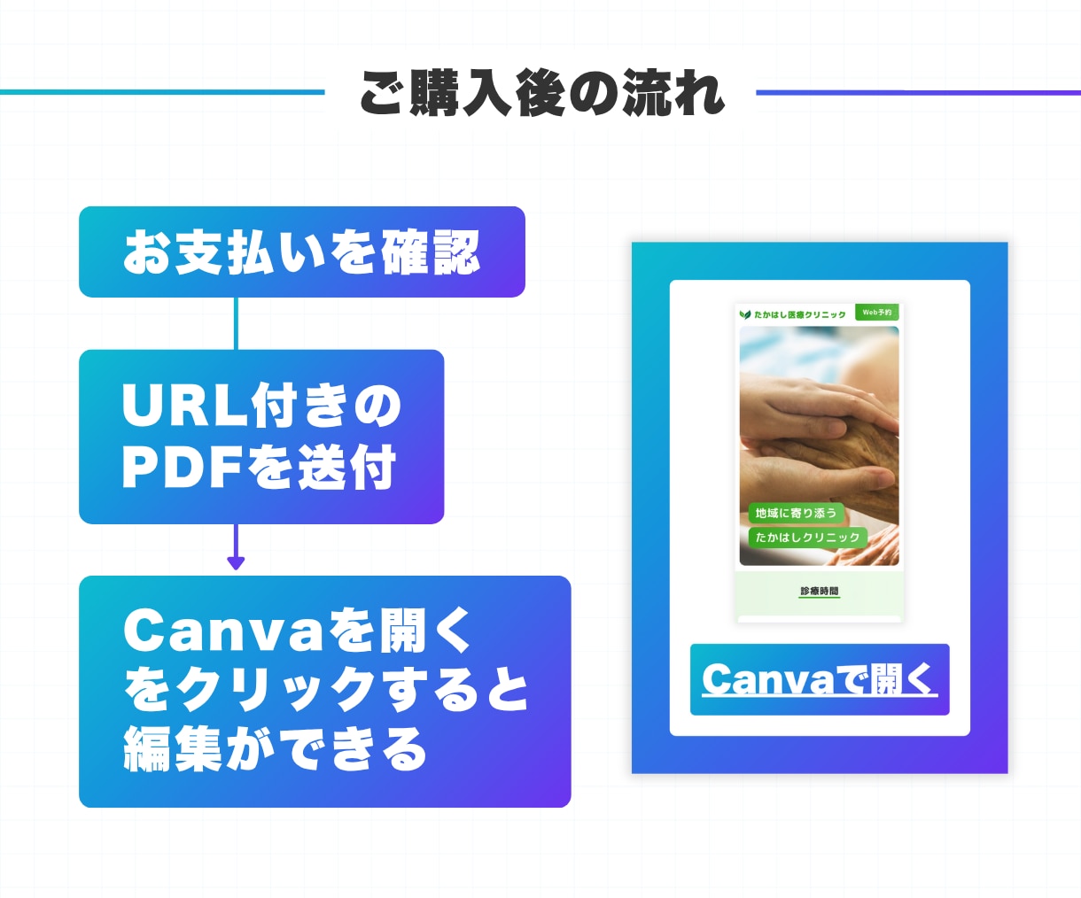 モバイルファーストのLPテンプレートを販売します 自由に編集可能！無料素材のみ使用！『クリニック』 イメージ6