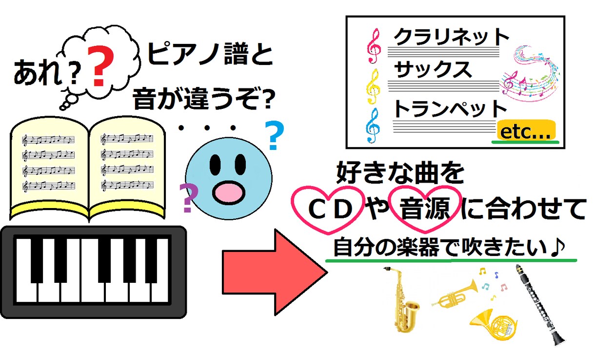 楽譜を移調して清書します 管楽器を吹奏楽や個人で練習されている方へ イメージ1