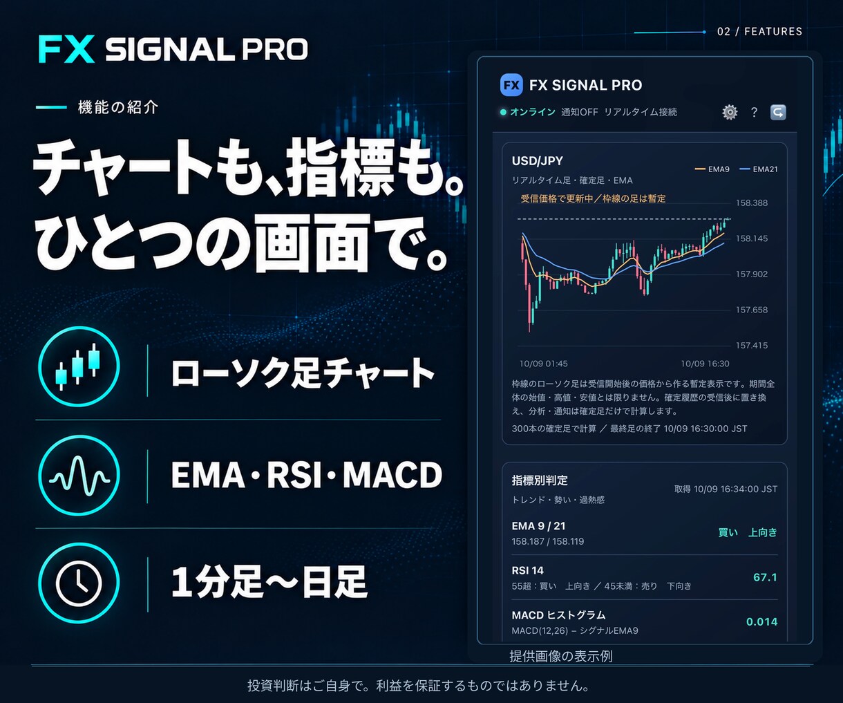 FXの高精度AI分析ツールを提供します 買い・売り・待機を見やすく表示。PC・スマホで相場確認。 イメージ2