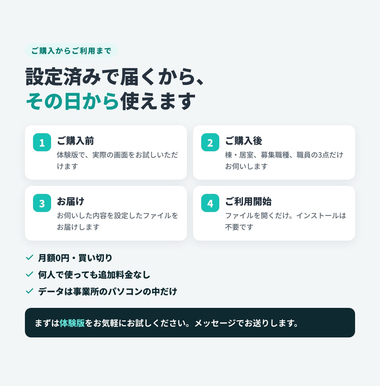グループホームの入居・採用管理アプリ作ります 月額0円。入居も空室も採用も、1つの画面で管理 イメージ8
