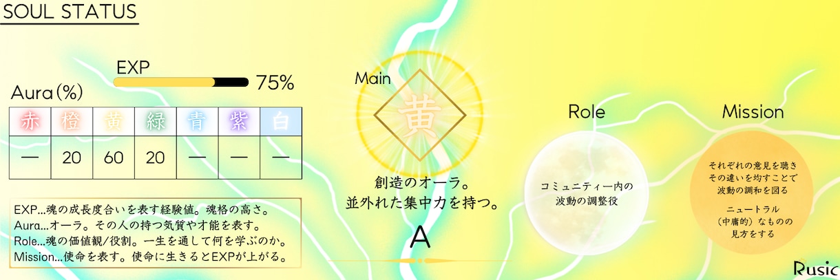 あなたのオーラ/使命/魂の成長度を鑑定します すべての、自分の物語を生きる者たちへ イメージ4