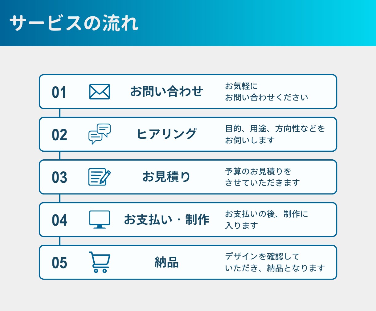 伝わるセミナー資料！スライド制作します セミナー資料、任せて安心！見やすく・わかりやすく・伝わる！ イメージ4