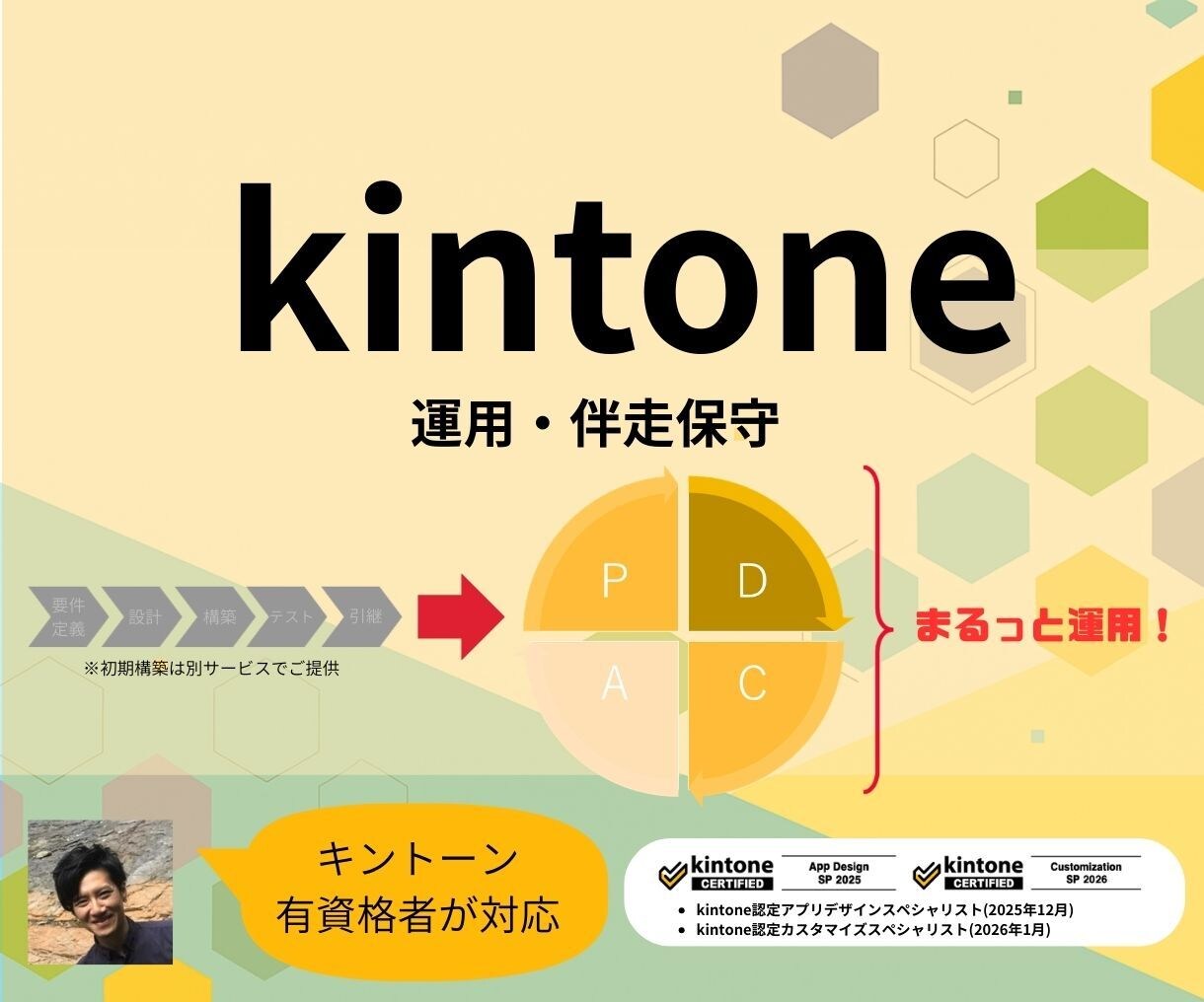 kintone開発・運用改善を時間単位で支援します 見積不要の工数チケット型。設定変更・JS・プラグイン調査まで イメージ1