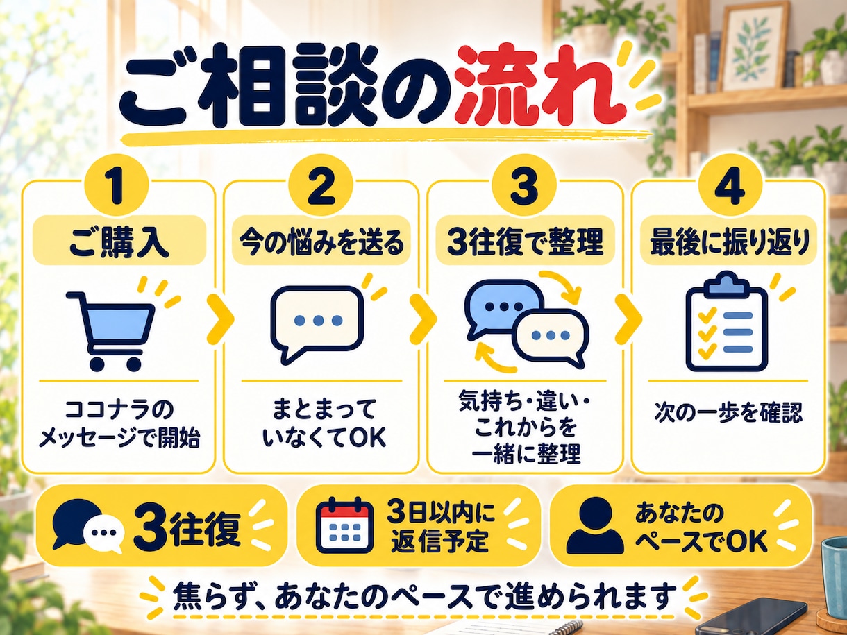 夫婦関係の悩みを3往復で一緒に整理します 繰り返す喧嘩・価値観の違い｜今できる一歩を一緒に考えます イメージ8