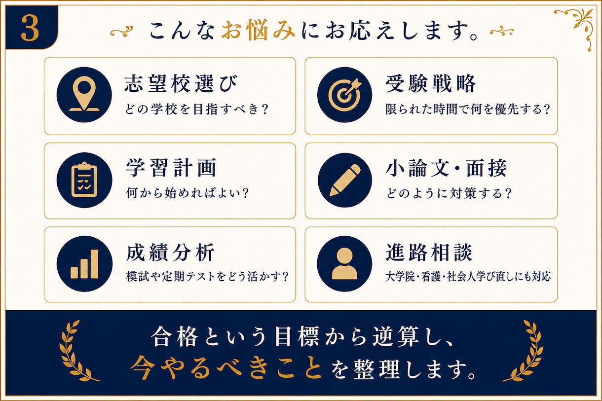 元准教授が受験戦略・志望校相談に乗ります 入試問題作成・採点経験から最適な受験戦略を提案します イメージ3