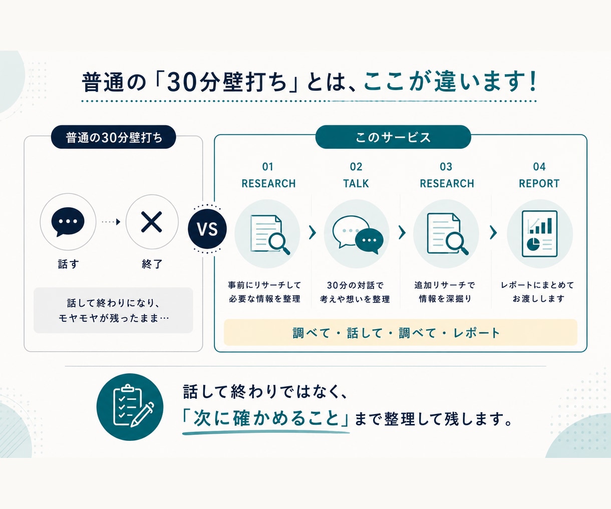 事業・サービスのアイデアを一緒に壁打ちします │市場調査＋30分面談＋個別レポート納品 イメージ2