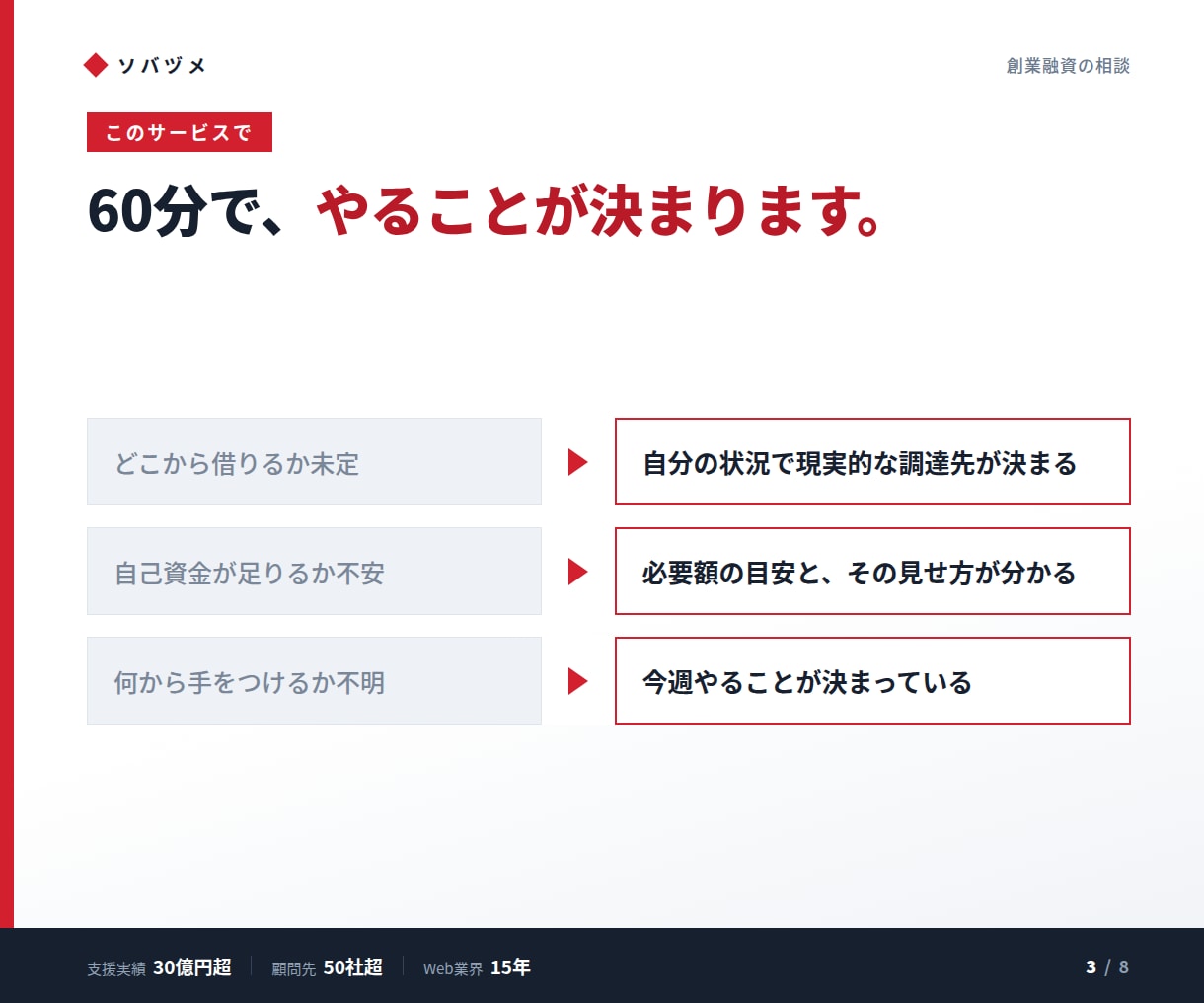 創業融資の通し方を実務ベースでお伝えします 公庫・保証協会/支援30億円超の実務家が対応 イメージ3