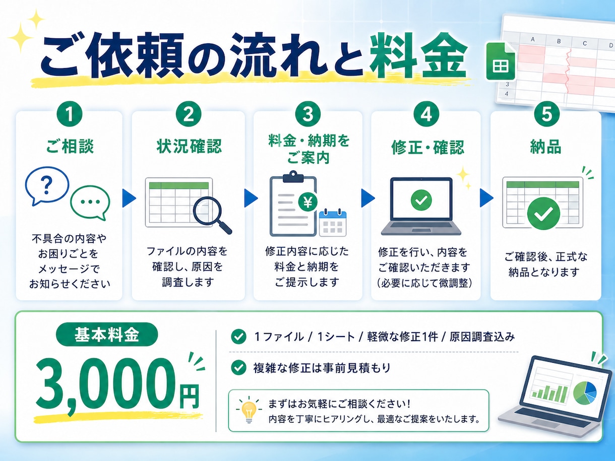 壊れてしまったスプレッドシートを修正します 関数・集計・GASのエラーを原因から調査します イメージ3
