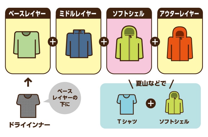WEB記事・ブログに価値をプラス！図表を作ります 丁寧なヒヤリング｜プロデザイナーがWEB向けの図表を制作 イメージ3