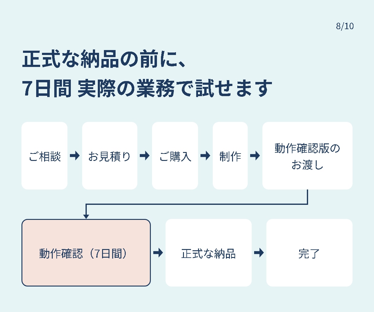 エクセル・スプレッドシートの手作業自動化します 【IT企業法人対応】VBA／GAS｜集計・帳票・メール送信｜ イメージ8