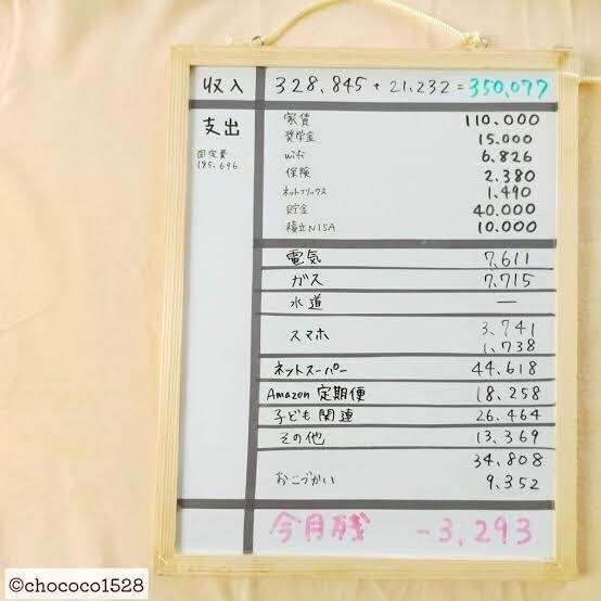 家計簿見直します まずはお気軽にご相談ください。貯金できるようにします イメージ1