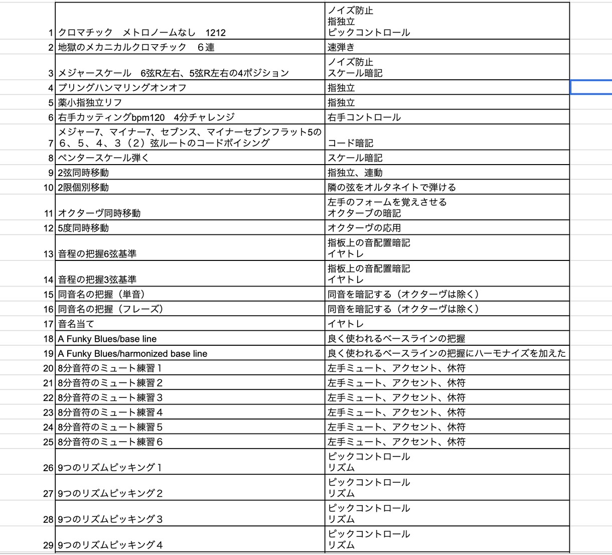 ギター基礎練習の伴走パートナーになります ギター基礎練の パーソナルトレーニング イメージ3