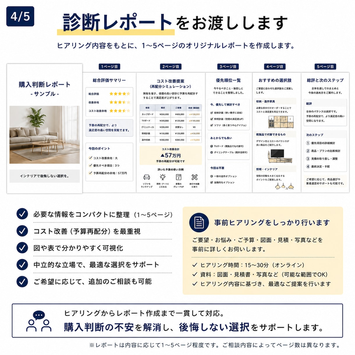オーダー家具・内装工事を見積もり診断します 買う前に相談する。  購入者側の立場で、インテリアを考える。 イメージ4