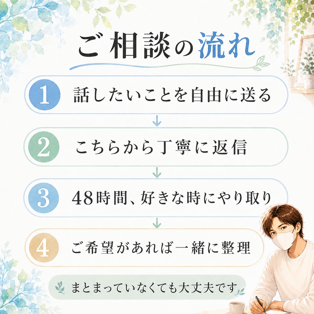 仕事・転職・人間関係の悩みをお聞きします 〜48時間チャットで、否定せず丁寧に寄り添います〜 イメージ3