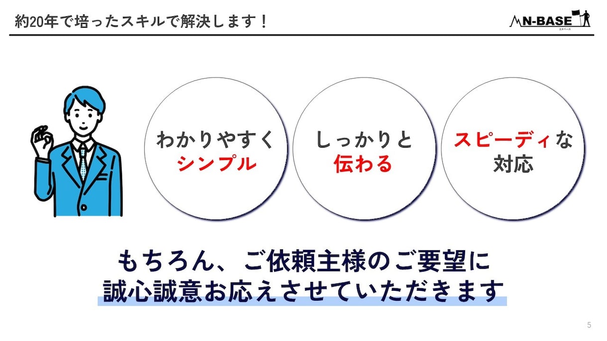 約20年の経験を活かし、相手に響く資料を作成します チャレンジを続けるあなたを全力でサポートします。 イメージ5