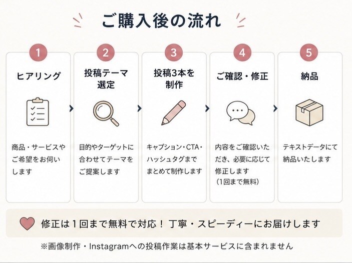 Instagram投稿をまるごと作成します 企画・文章・CTA・ハッシュタグまでまとめて対応 イメージ4