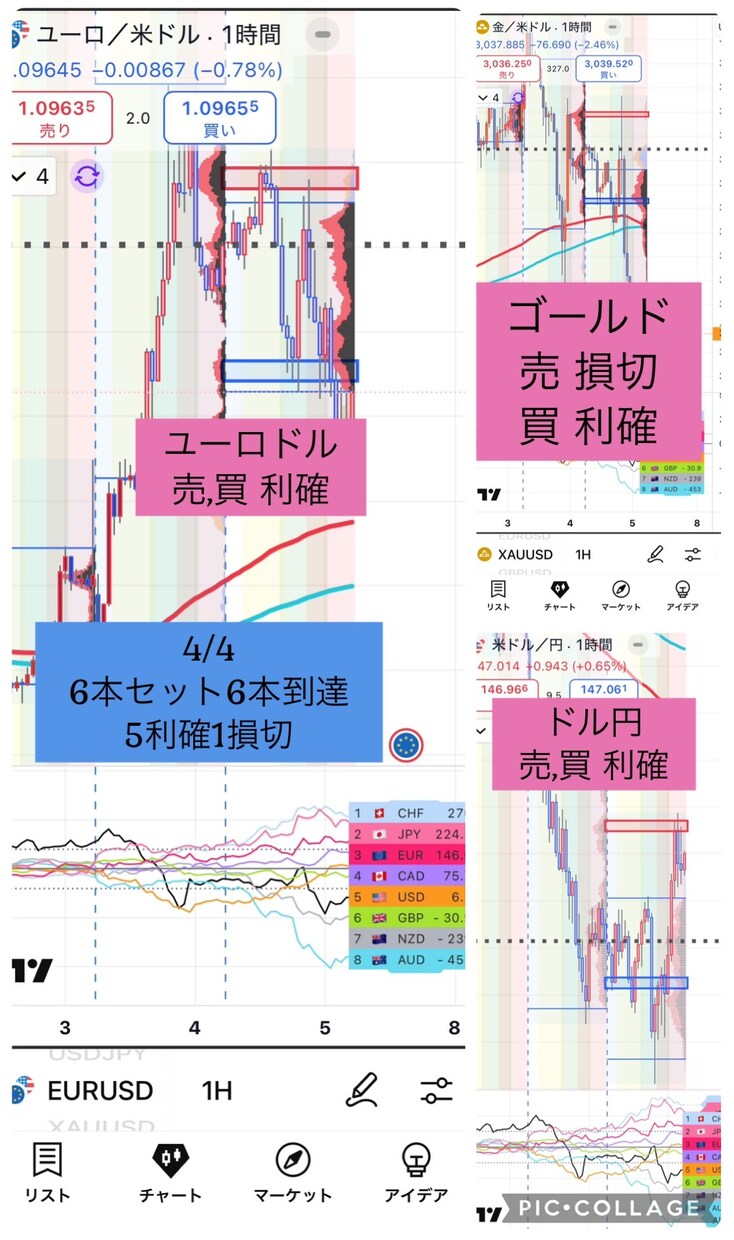 忙しい方にピッタリのトレード方法教えます 毎朝30分だけチャートを見て後は放置のトレード！ イメージ2