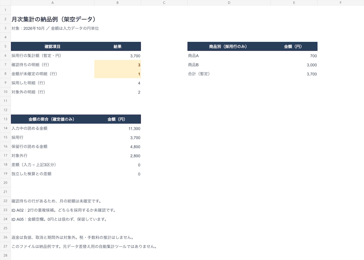 店舗の売上CSVを月次Excelにまとめます 3,000円から1表をお届け。見積りなしで購入できます イメージ4
