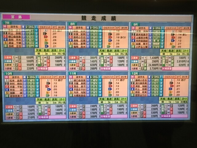 ボートレースで押さえておくとよい情報を教えます これを知っておくと予想に役立つと思います。 イメージ1
