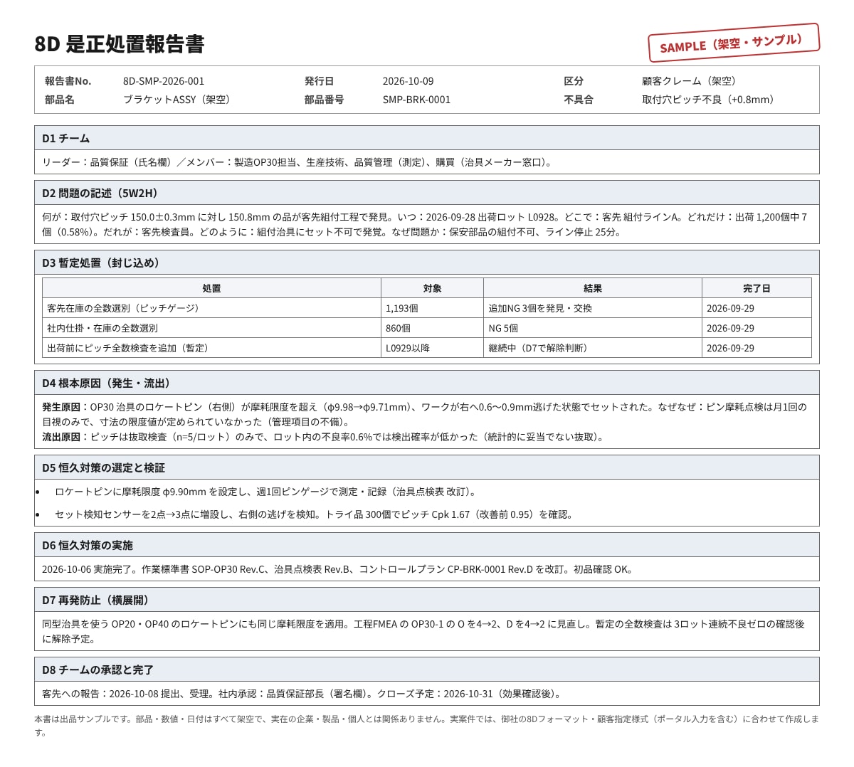 自動車部品の品質文書を現場20年の目で作ります FMEA・QC工程表・8Dを、監査に通る形に整えます イメージ2