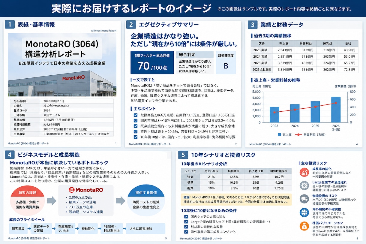 日米3銘柄のAI分析レポート作成します 申込DMで銘柄指定→3銘柄を構造化して分析しお届けします イメージ1