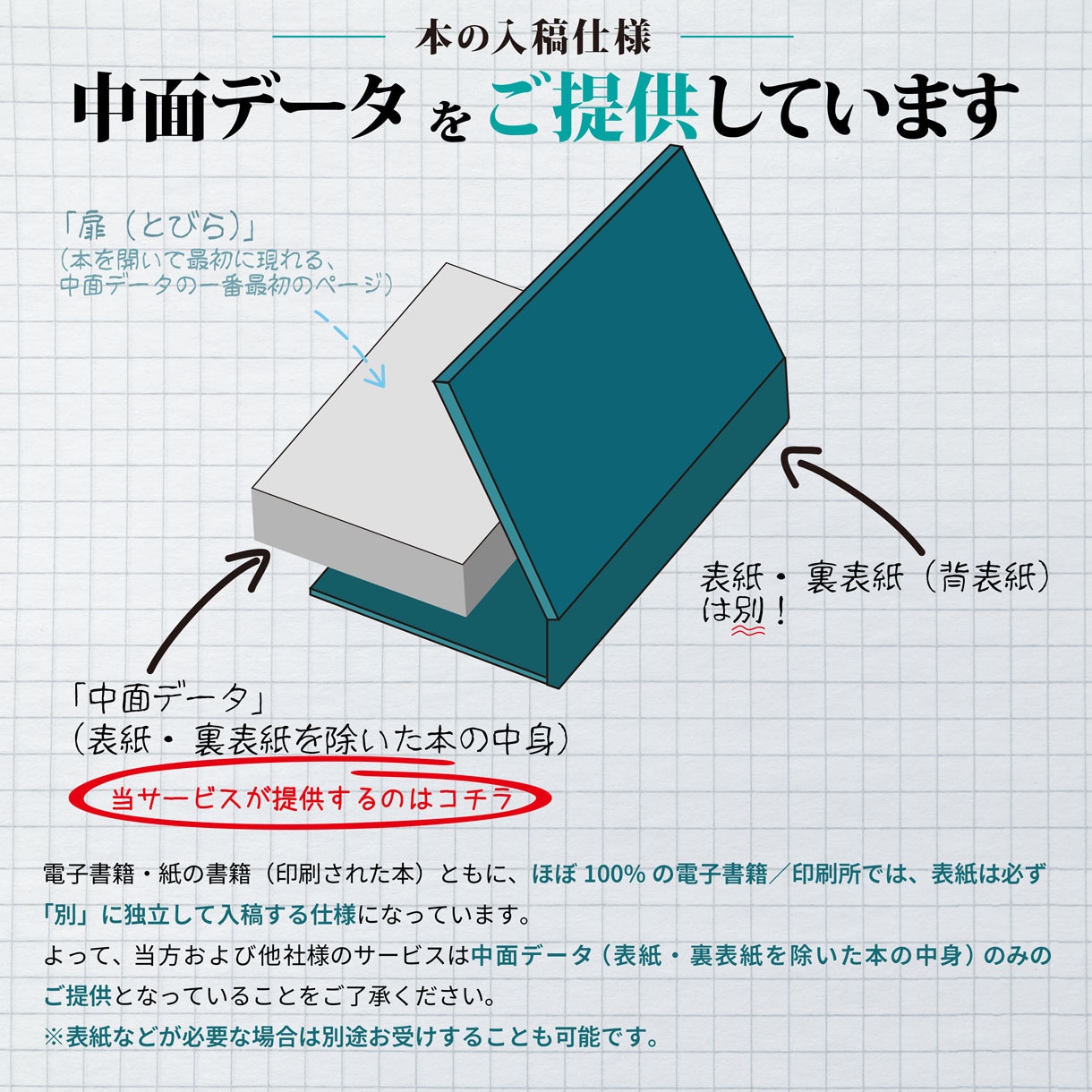 AmazonKindle電子書籍の本文組版をします 実用書・小説・マンガ・同人誌／楽天Koboなど他電書対応 イメージ5