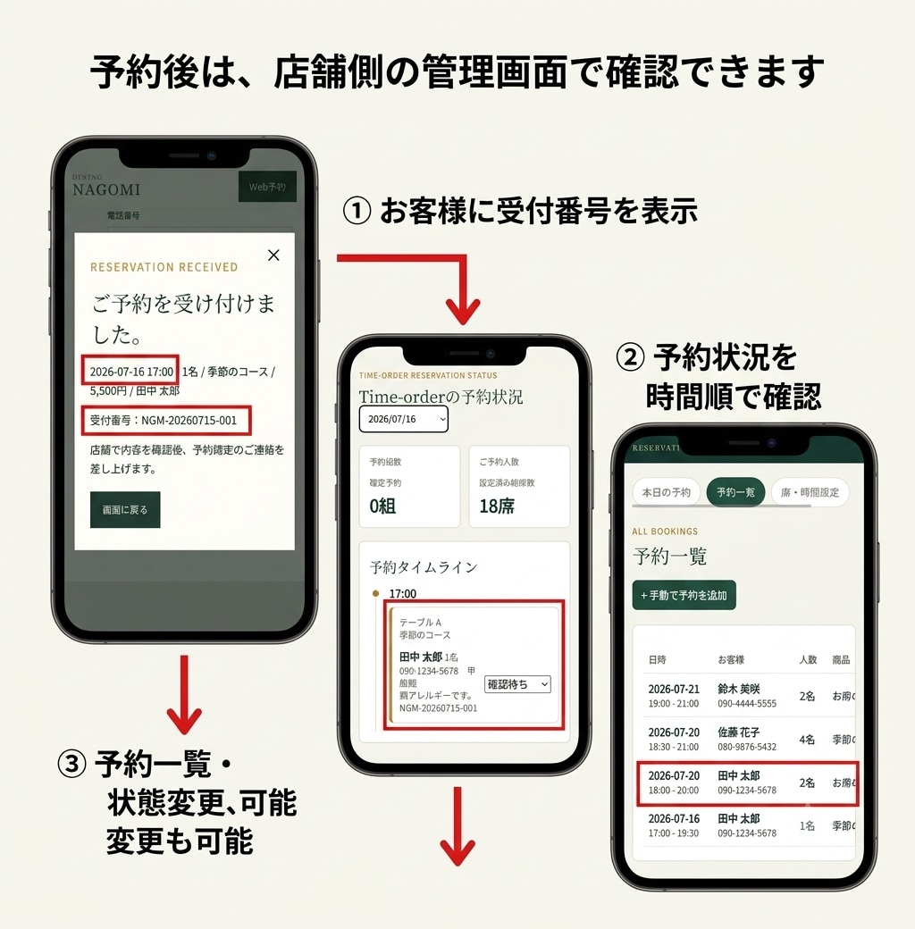 公式LINEと予約Webページを作成します 予約受付から管理画面まで一括で整えます！ イメージ5