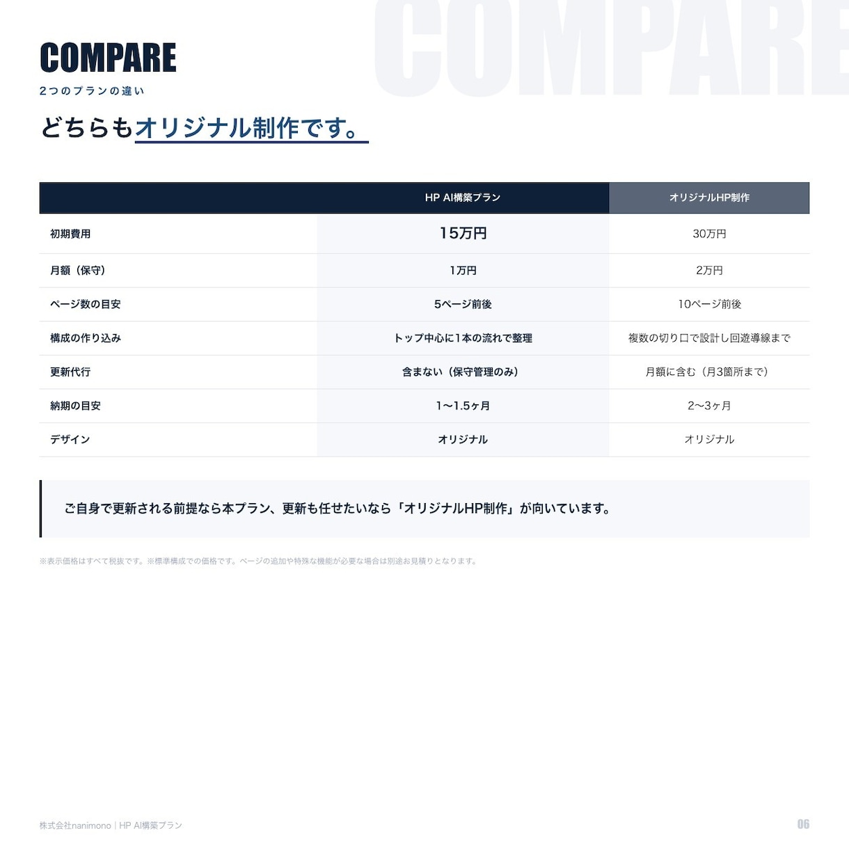 1〜1.5ヶ月でオリジナルHPを制作します 初期15万円／5ページ前後／AI活用で工数を圧縮 イメージ6