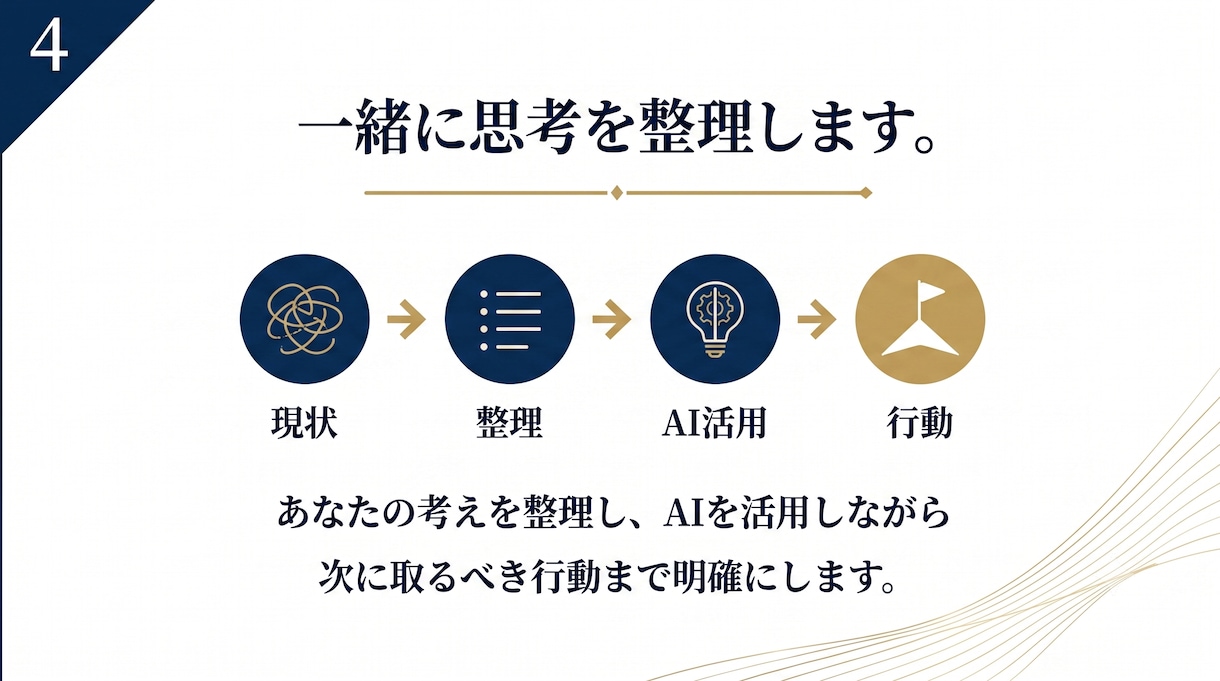 AIとの仕事を設計します 思考を整理し、AIと次の一歩を設計する60分 イメージ4