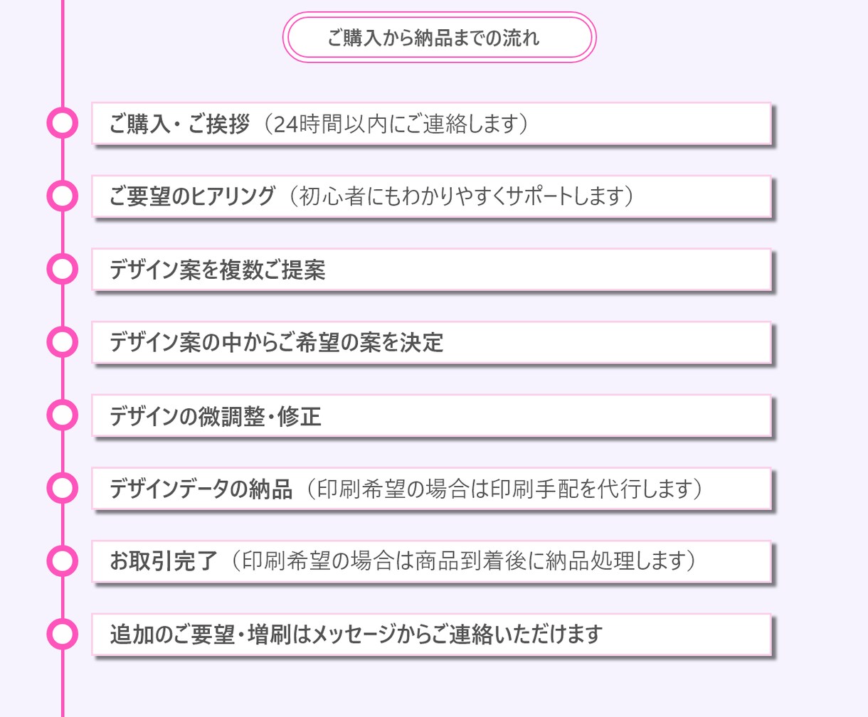 プロが高品質でおしゃれなショップカードを作成します 世界に1つだけの特別なショップカードでリピーターを増やします イメージ3